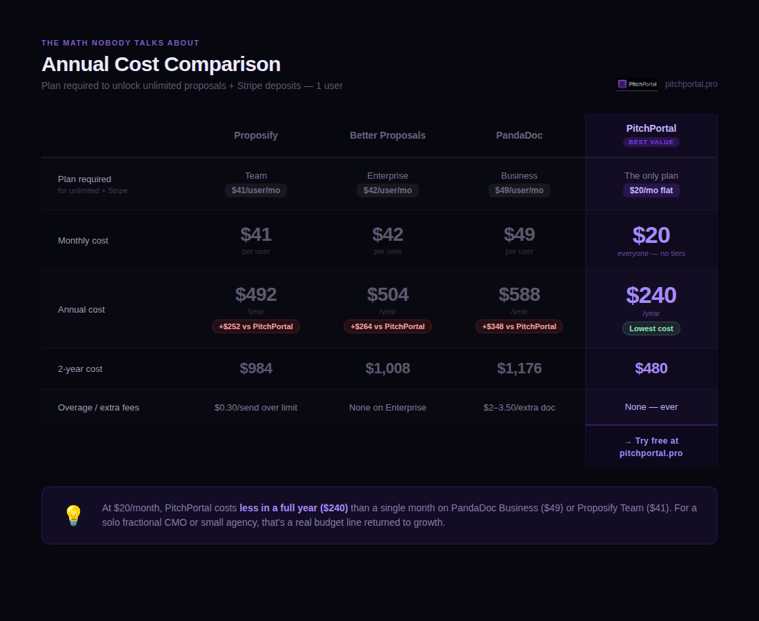 table-3-cost.png