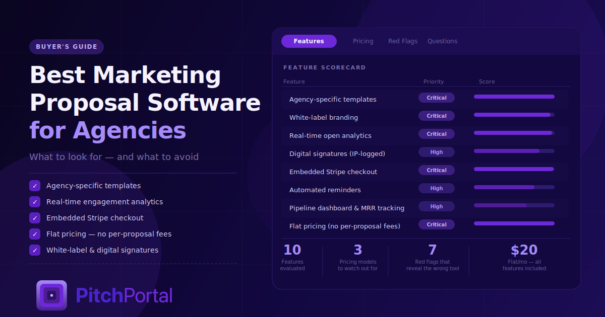 The Best Marketing Proposal Software for Agencies and Fractional CMOs: What to Look For